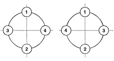 Fig. 4.9. Wheel mounting nuts…