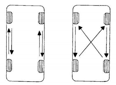 Fig. 4.10. Wheel rotation diagram