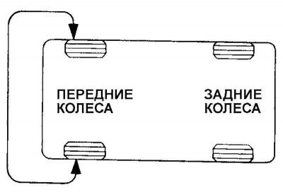Fig. 4.11. Reinstalling wheels when…