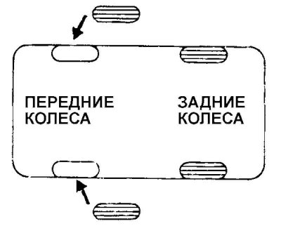 Fig. 4.14. Replacing wheels