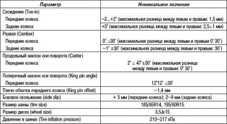 Osnovni podaci za podešavanje i kontrolu