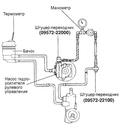 Цртање. 5.11. Дијаграм повезивања за…