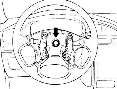 Fig. 5.15. Steering wheel mounting nut
