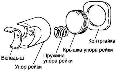 Цртање. 5.66. Монтажа шина