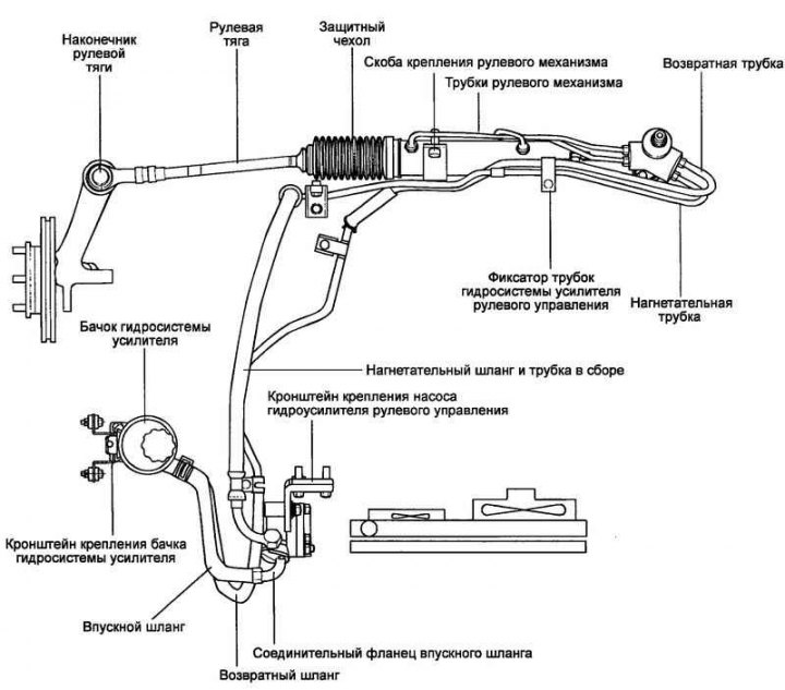 Fig. 5.72. Steering hydraulic system…
