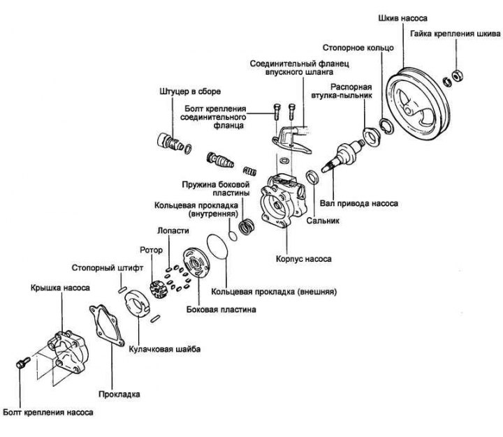 Снятие, разборка, проверка и сборка насоса гидроусилителя рулевого ...