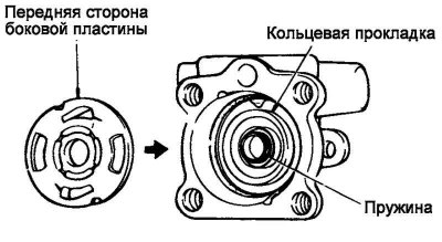 Цртање. 5.92. Постављање заптивке доњег…