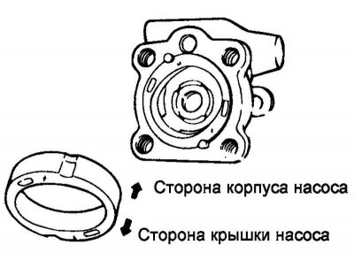 Цртање. 5.93. Постављање брегасте…