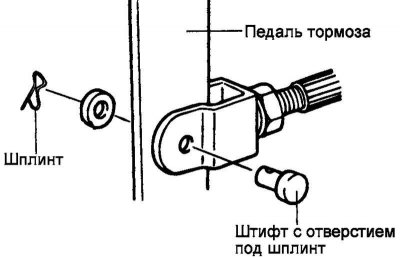 Fig. 6.12. Connecting the pusher fork