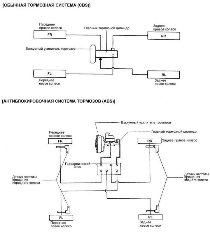 Fig. 6.14. Brake system lines