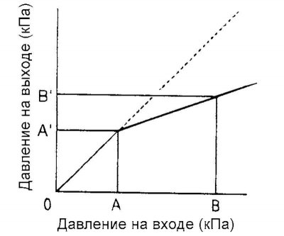 Fig. 6.40. Characteristics of a…
