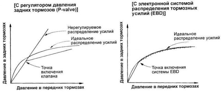 Fig. 6.63. Comparative characteristics…