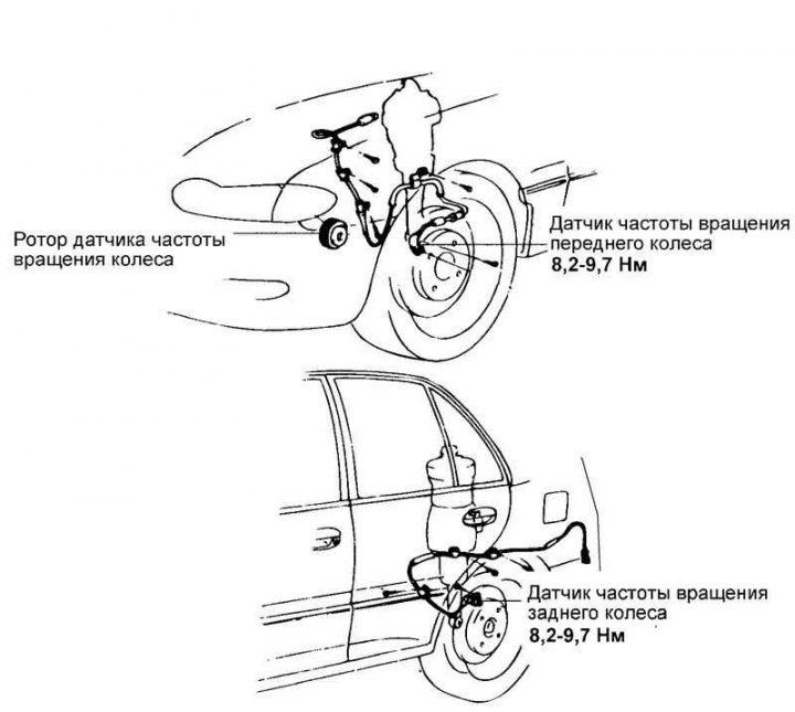 Fig. 6.70. Location of ABS wheel speed…