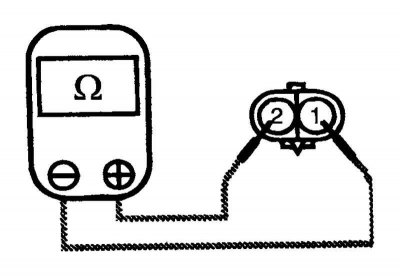 Fig. 6.75. Measuring the resistance…