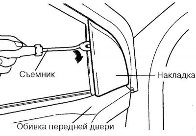 Мал. 8.24. Зняцце накладкі