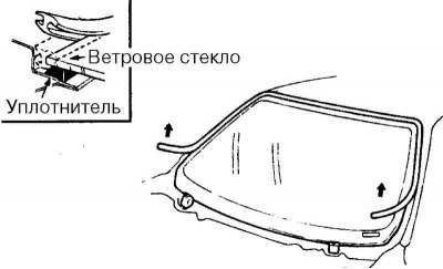 Мал. 8.27. Зняцце ўшчыльняльніка…