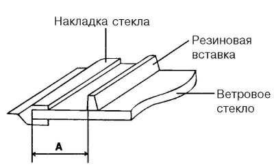 Мал. 8.34. Схема налепкі гумавай устаўкі