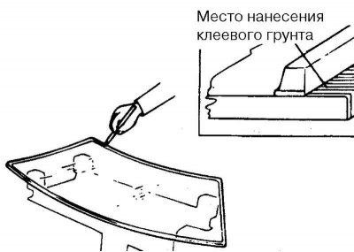 Мал. 8.35. Месца нанясення клеевого…