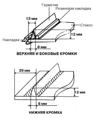 Мал. 8.37. Схема нанясення герметыка