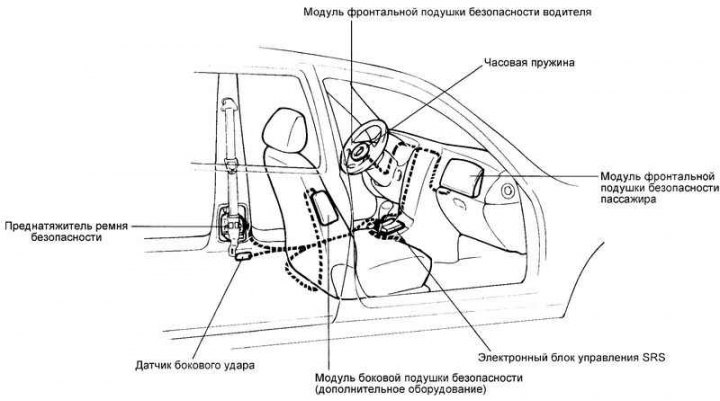 Fig. 8.41. Security system components