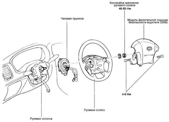 Fig. 8.46. Driver's frontal airbag…