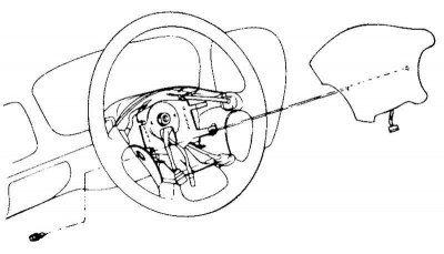 Fig. 8.48. Removing the steering wheel…