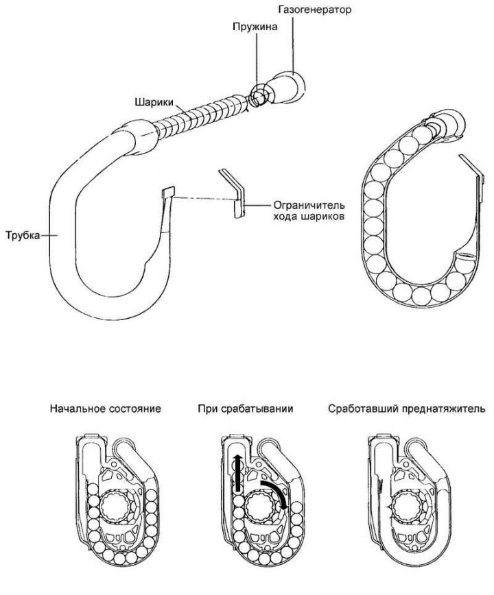 Fig. 8.52. Seat belt pretensioner