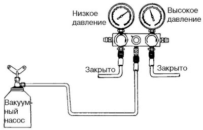 Fig. 8.60. Position «closed»