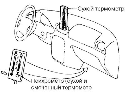 Fig. 8.64. Installing a dry thermometer…
