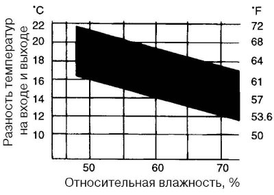 Fig. 8.66. Relative humidity…