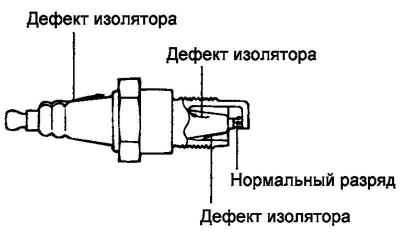 Fig. 7.6. Insulator defect
