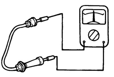 Fig. 7.7. Spark plug wire resistance…