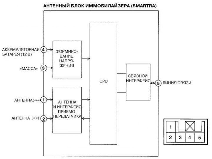 Цртање. 7.77. Блок шема антенске…