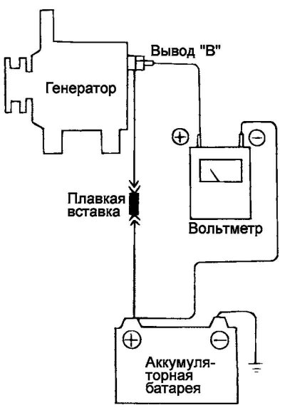 Рис. 7.10. Схема проверки проводки…