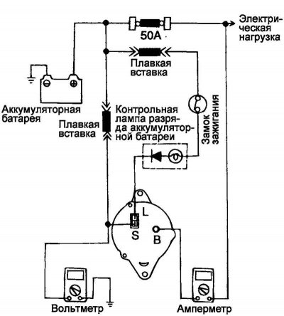 Цртање. 7.12. Круг за испитивање…