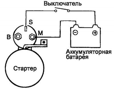 Цртање. 7.56. Шема за подешавање…