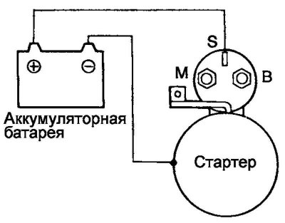 Цртање. 7.59. Шема за проверу намотаја…