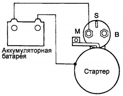 Мал. 7.60. Схема праверкі вяртання…