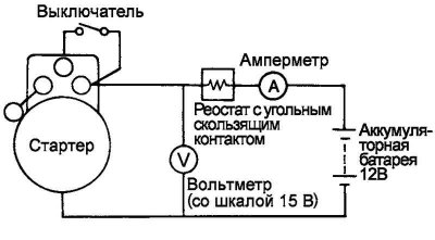 Мал. 7.61. Схема зборкі ненагружанага…