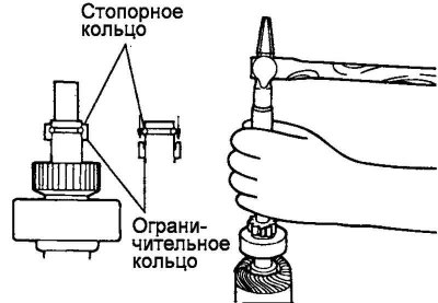 Мал. 7.62. Зняцце стопорного і…