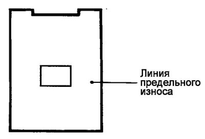 Мал. 7.68. Лінія дапушчальнага зносу…