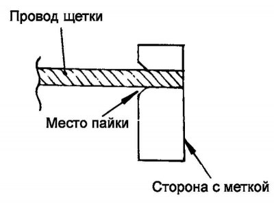 Мал. 7.71. Месца прыпою канца провада…