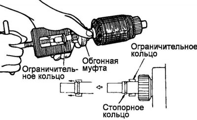 Мал. 7.73. Ўстаноўка абмежавальнага…
