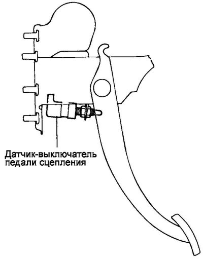 Мал. 7.75. Схема праверкі рэле стартара