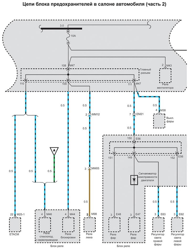 Circuits of the fuse box in the passenger compartment (part 2) (Hyundai