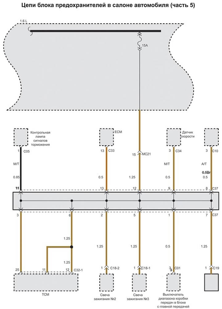 Circuits of the fuse box in the passenger compartment (part 5) (Hyundai
