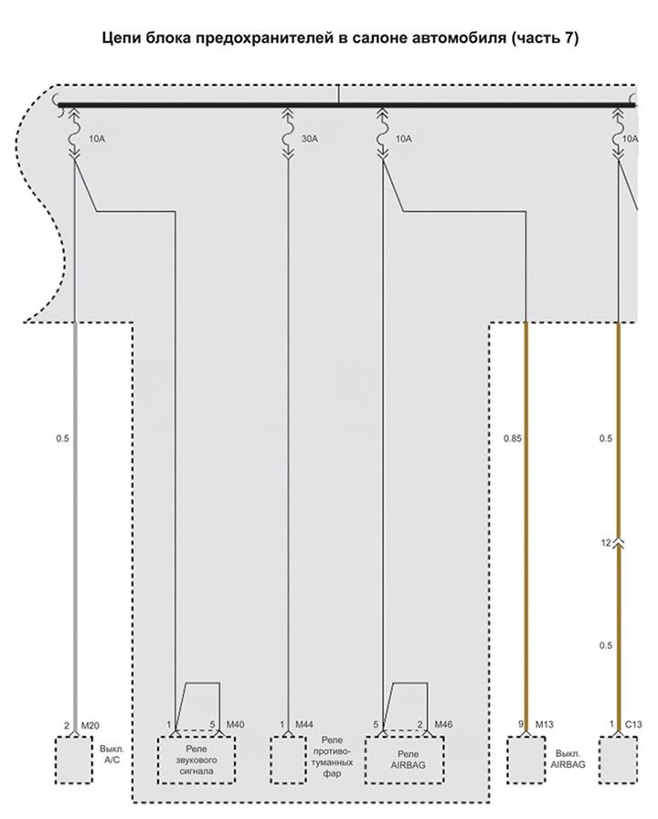 Circuits of the fuse box in the passenger compartment (part 7) (Hyundai