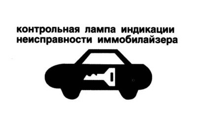 Мал. 1.7. Кантарольная лямпа індыкацыі…