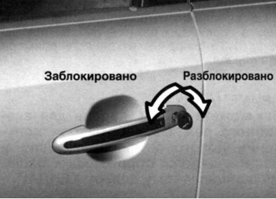Мал. 1.9. Замыканне і адмыканне дзвярэй…