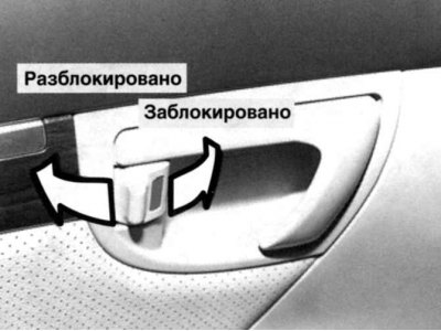 Мал. 1.11. Блакаванне замка дзвярэй